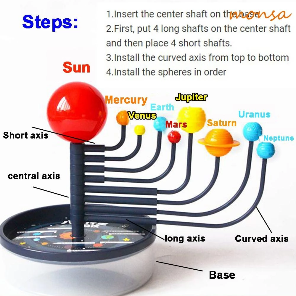 Modelo De Sistema Solar MONSA Montagem Infantil